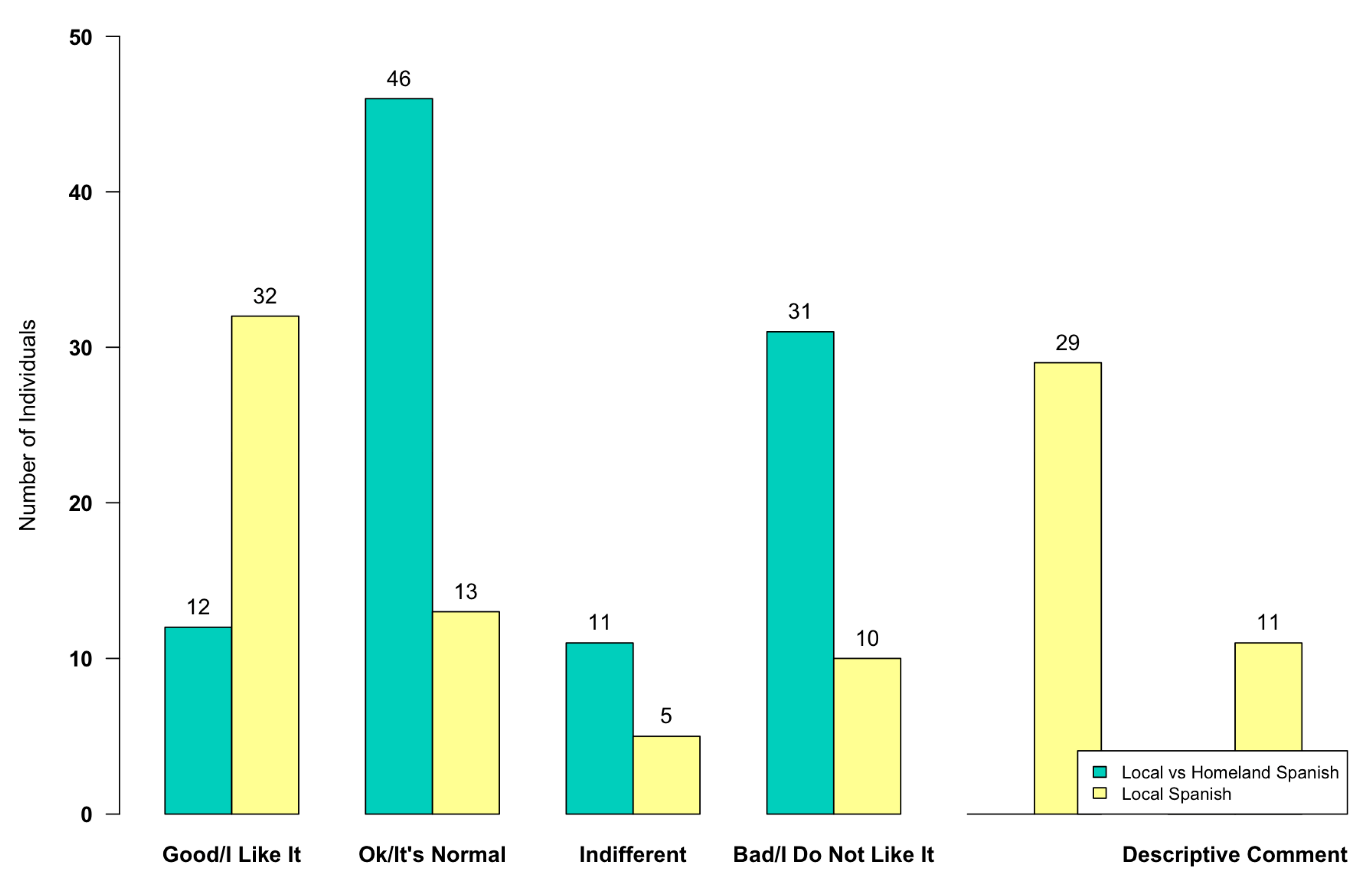 Languages 09 00263 g014
