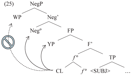 Languages 09 00267 i008