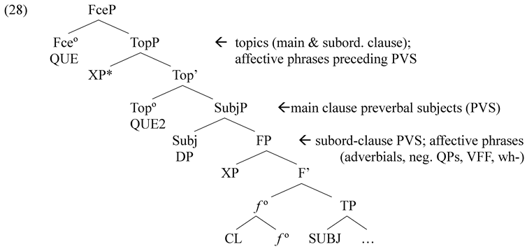 Languages 09 00267 i009
