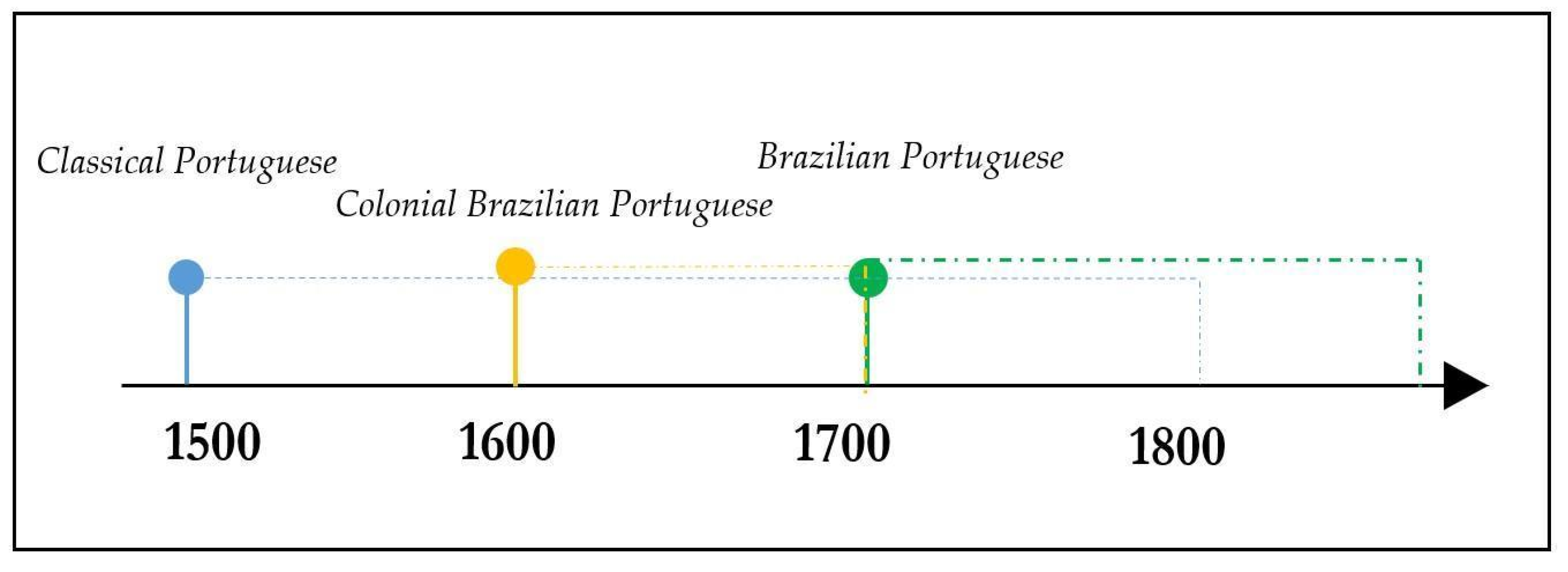 Languages 09 00269 g002