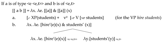 Languages 09 00273 i001 Languages 09 00273 i001