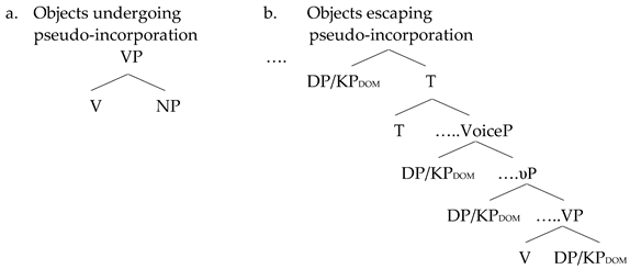 Languages 09 00273 i002 Languages 09 00273 i002