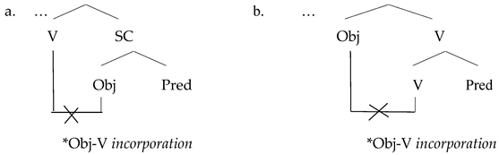 Languages 09 00273 i003 Languages 09 00273 i003
