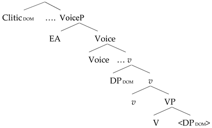 Languages 09 00273 i005 Languages 09 00273 i005