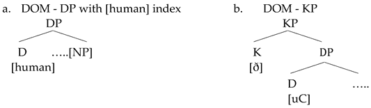 Languages 09 00273 i006 Languages 09 00273 i006