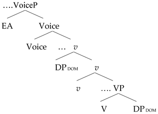 Languages 09 00273 i007 Languages 09 00273 i007