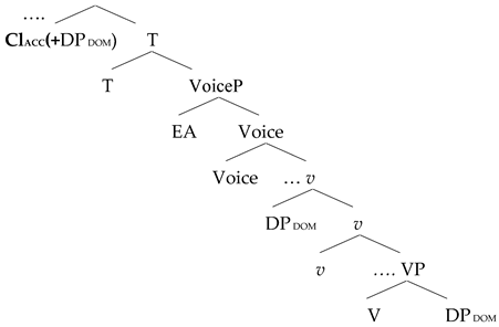 Languages 09 00273 i008 Languages 09 00273 i008