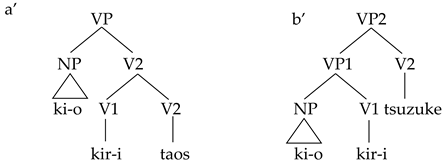 Languages 09 00280 i001