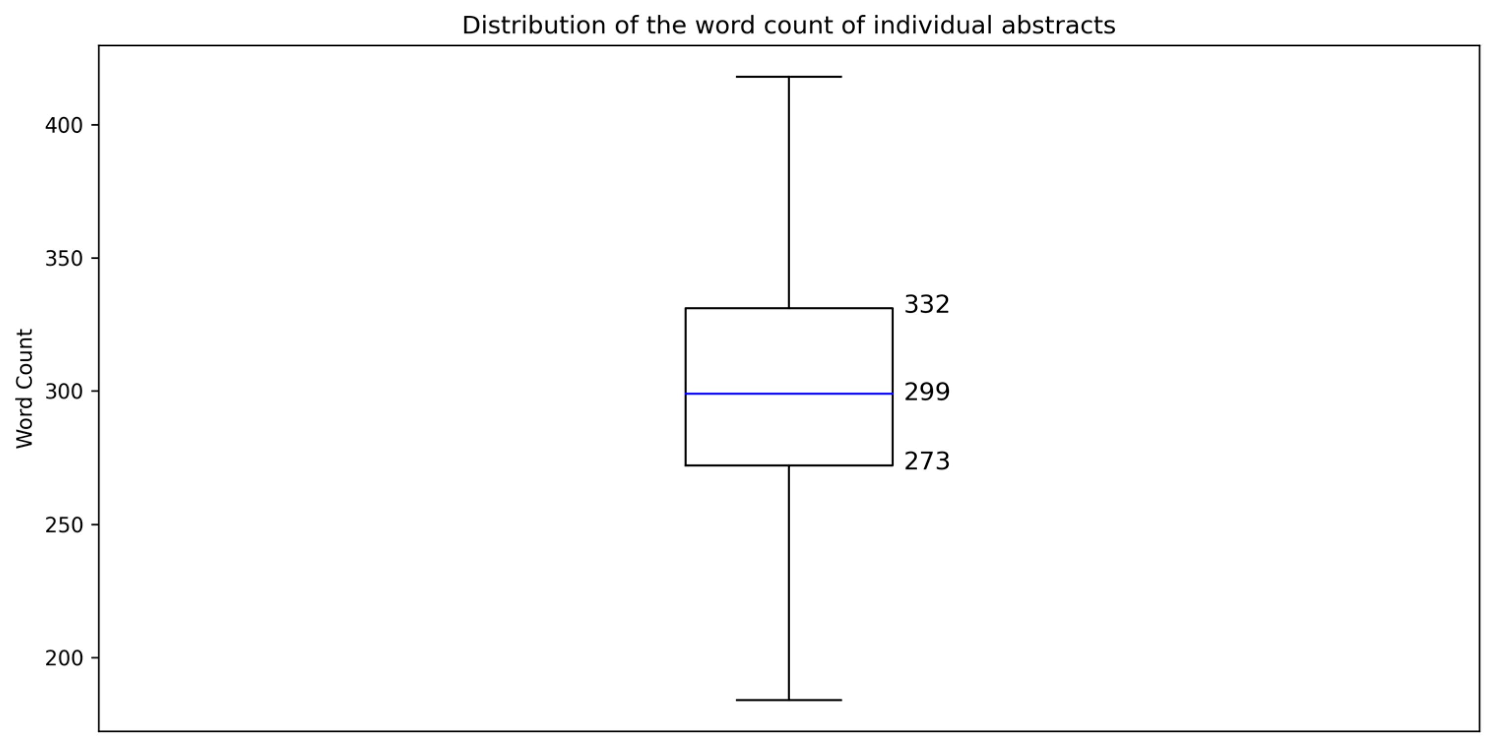 Languages 09 00281 g001