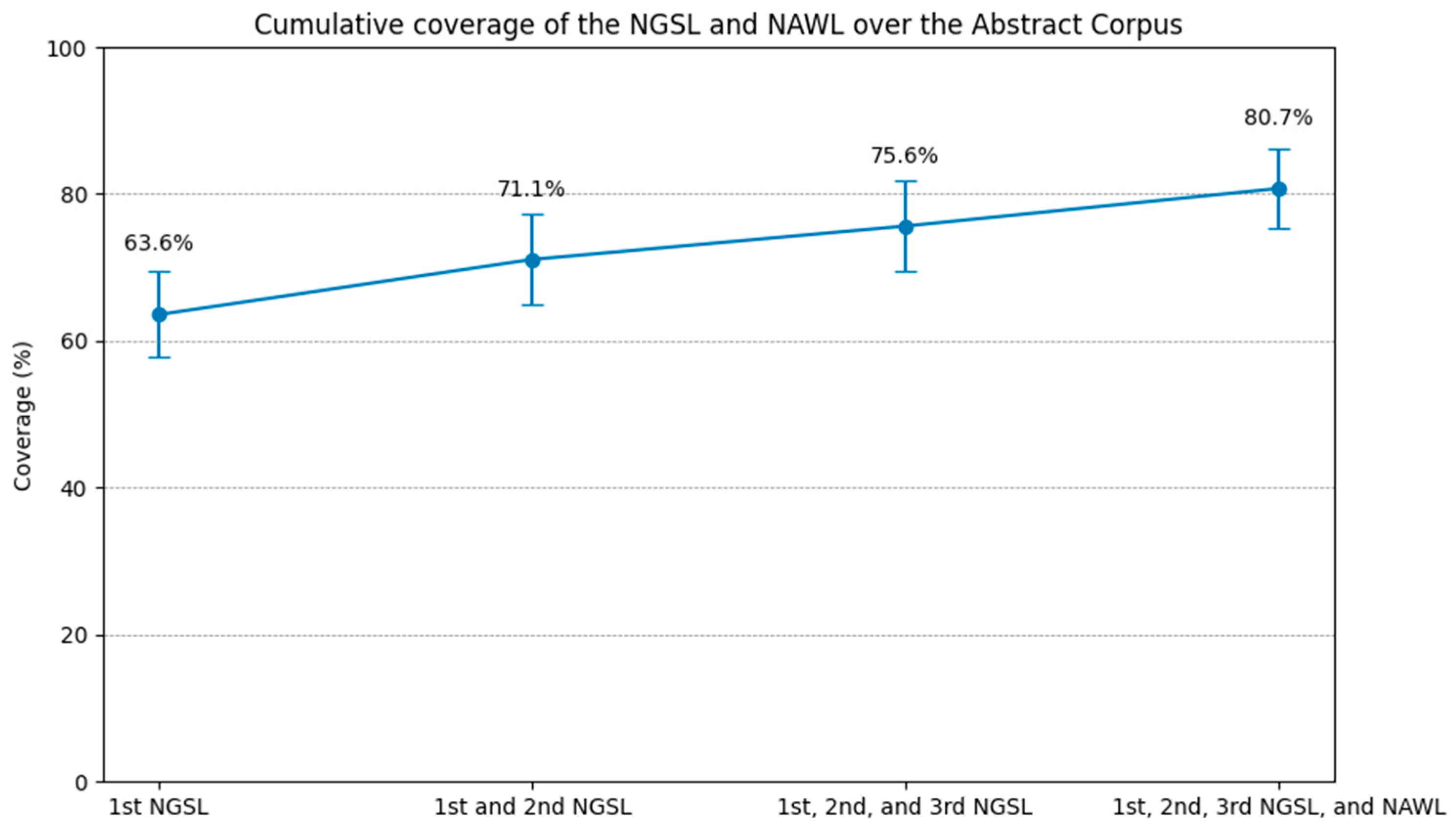 Languages 09 00281 g002