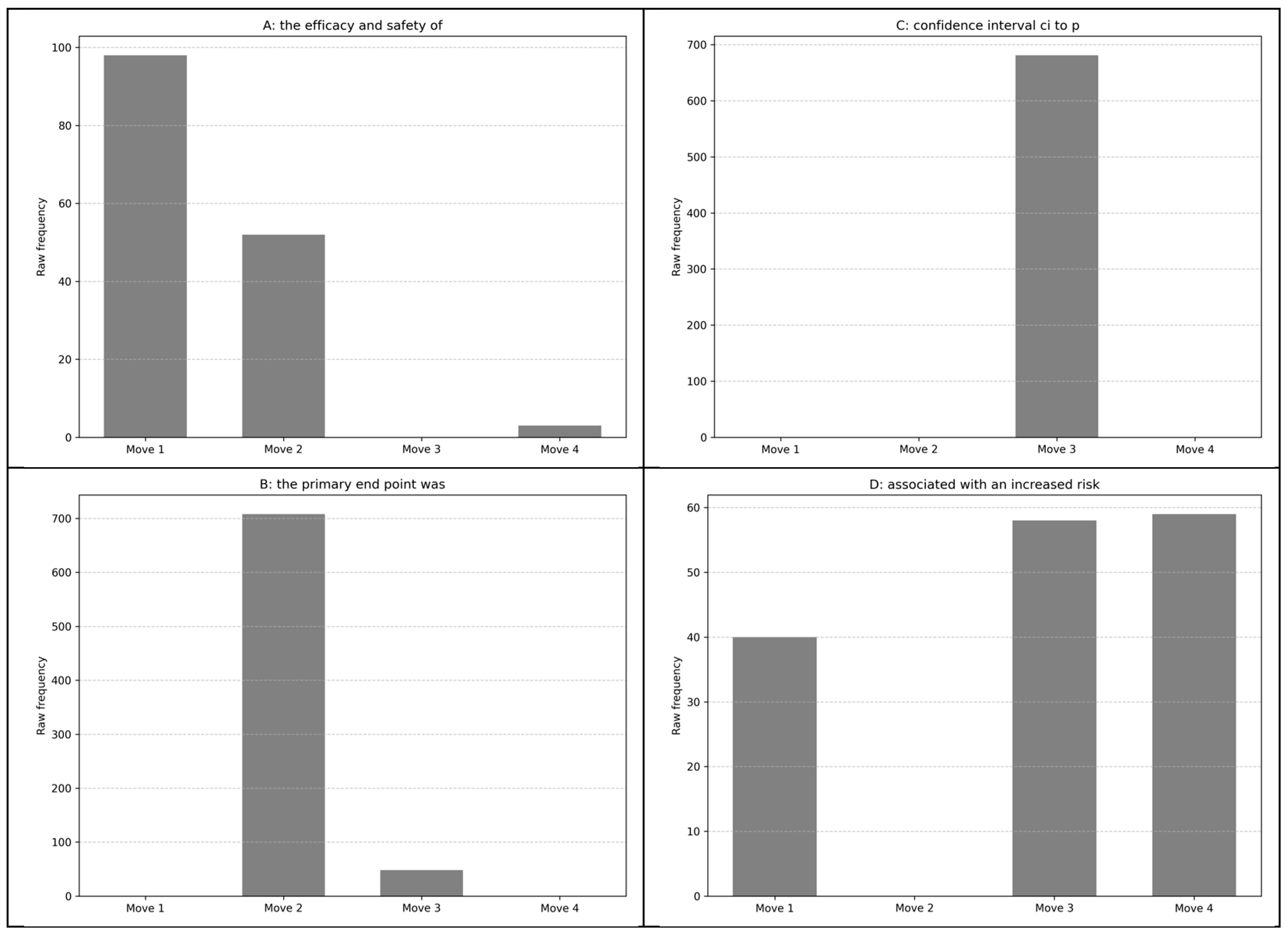 Languages 09 00281 g004