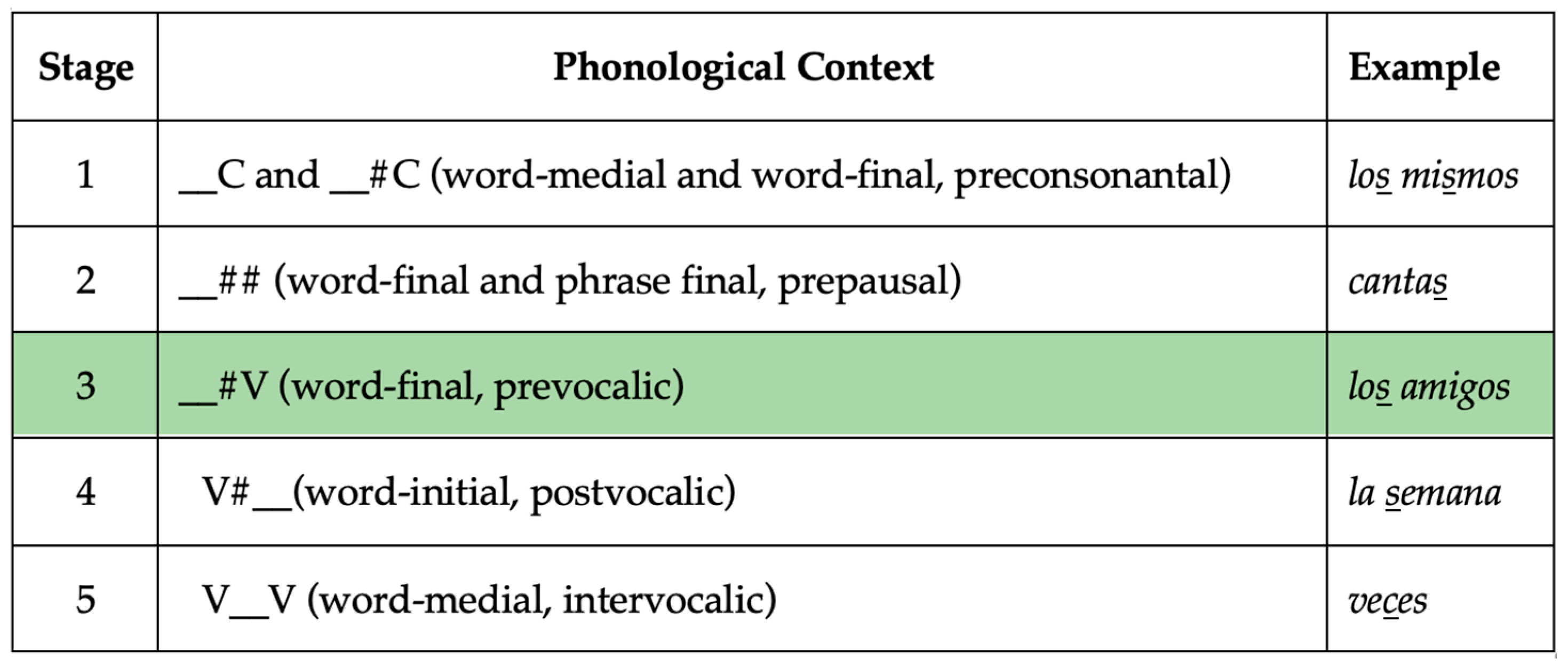 Languages 09 00292 g001