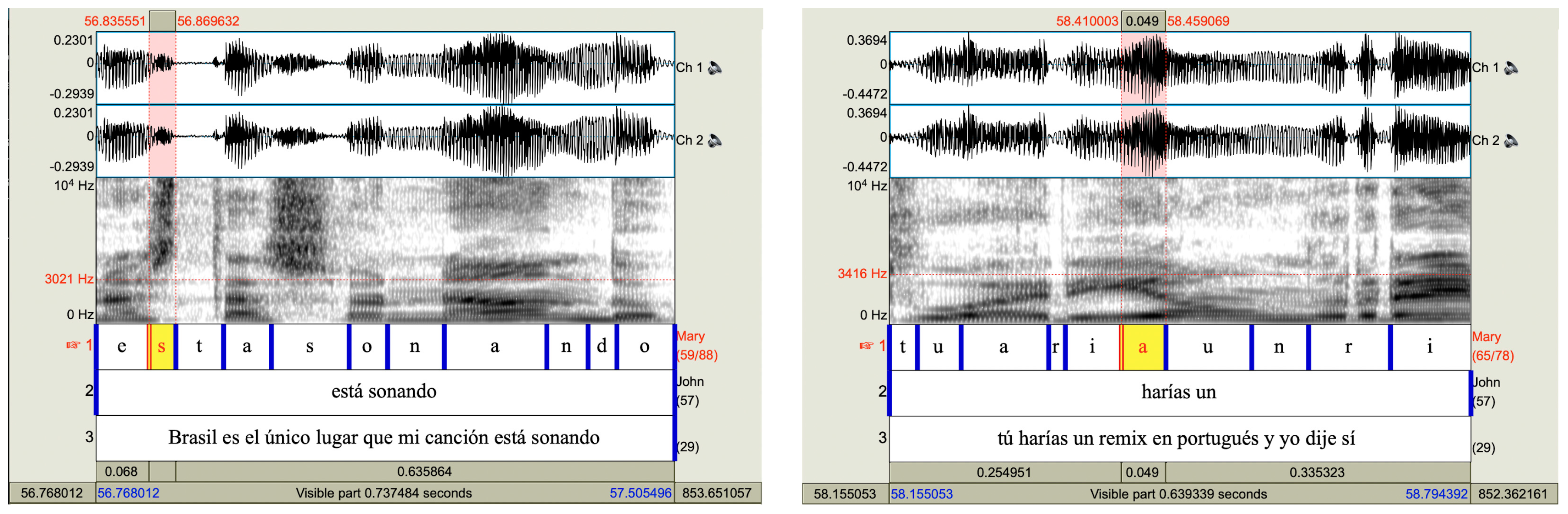 Languages 09 00292 g002