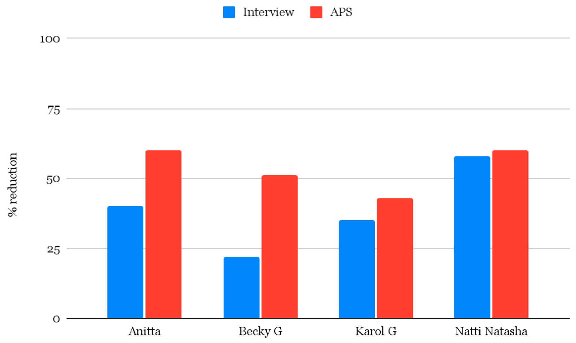 Languages 09 00292 g004
