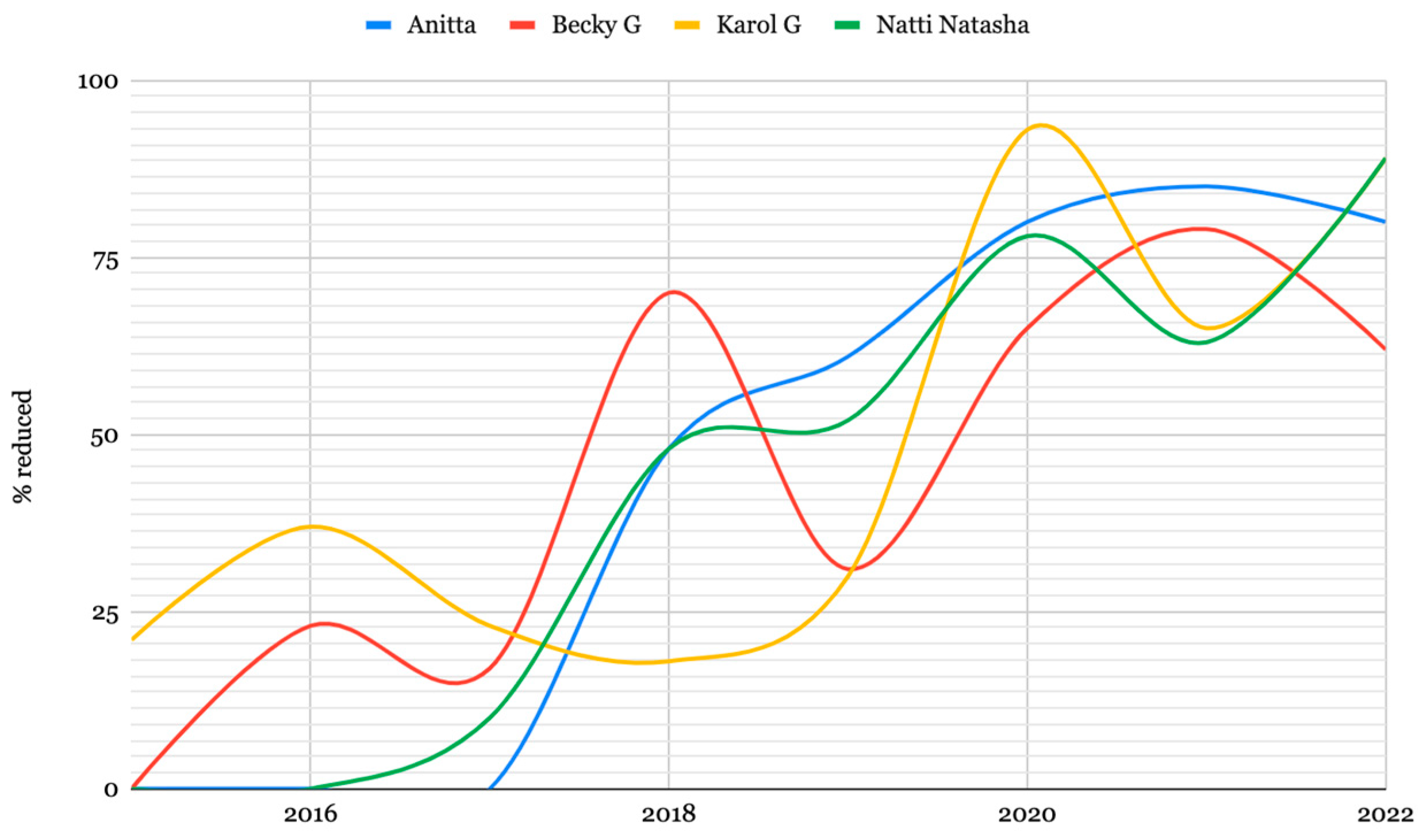 Languages 09 00292 g005
