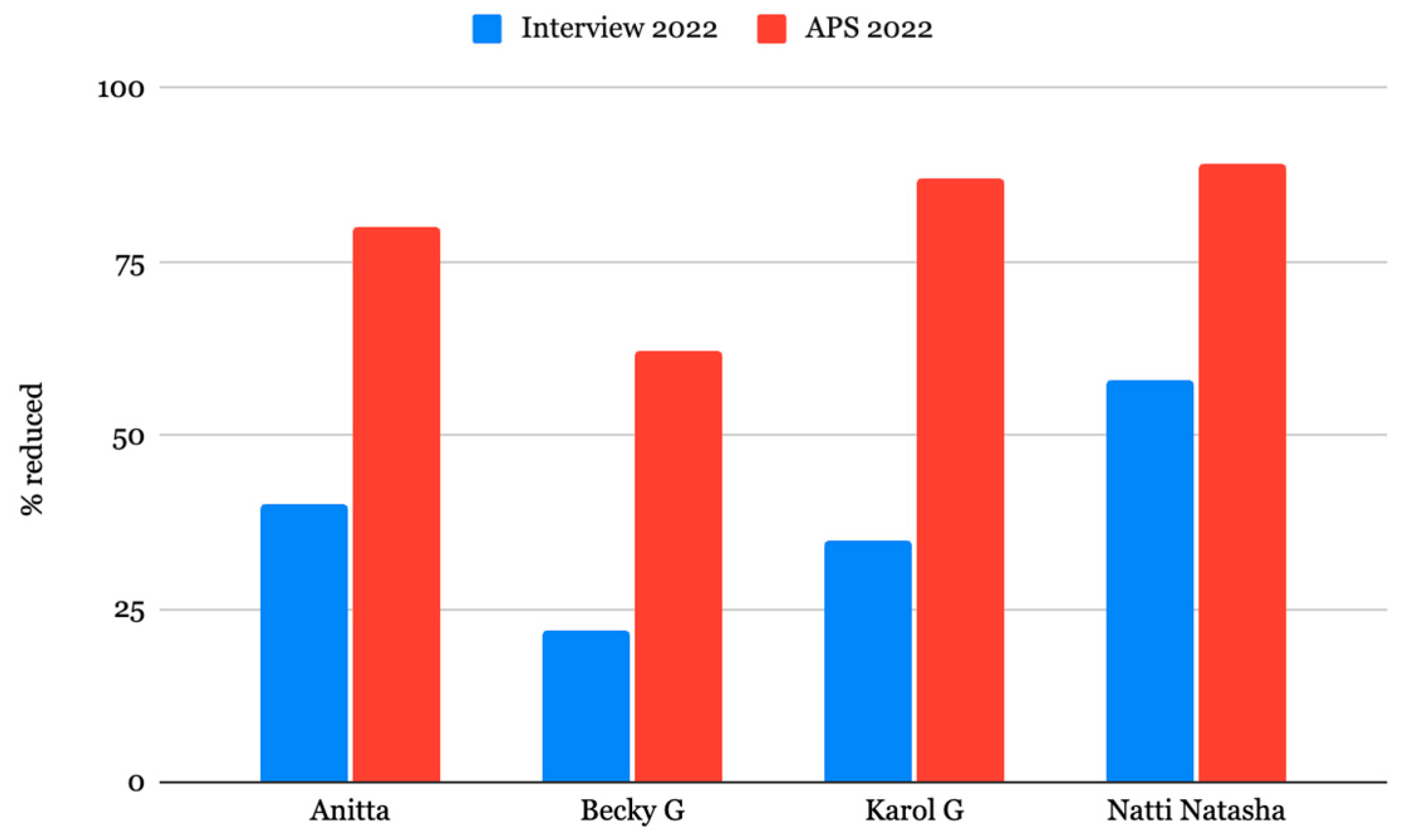 Languages 09 00292 g006