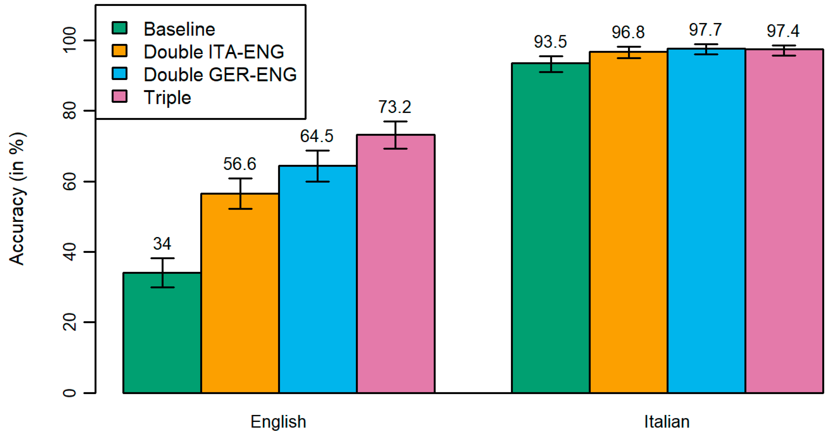 Languages 09 00310 g001