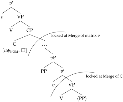 Languages 09 00317 i020