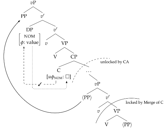 Languages 09 00317 i021