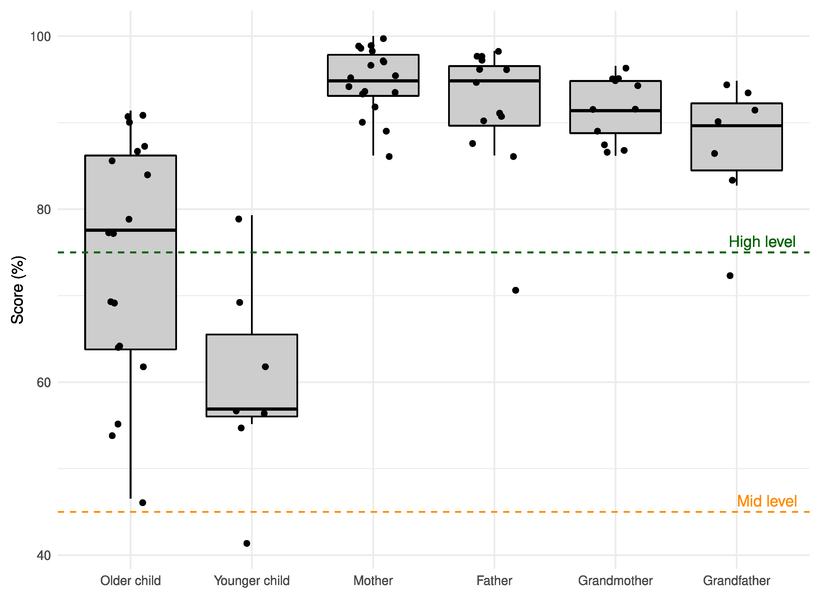 Languages 09 00320 g001