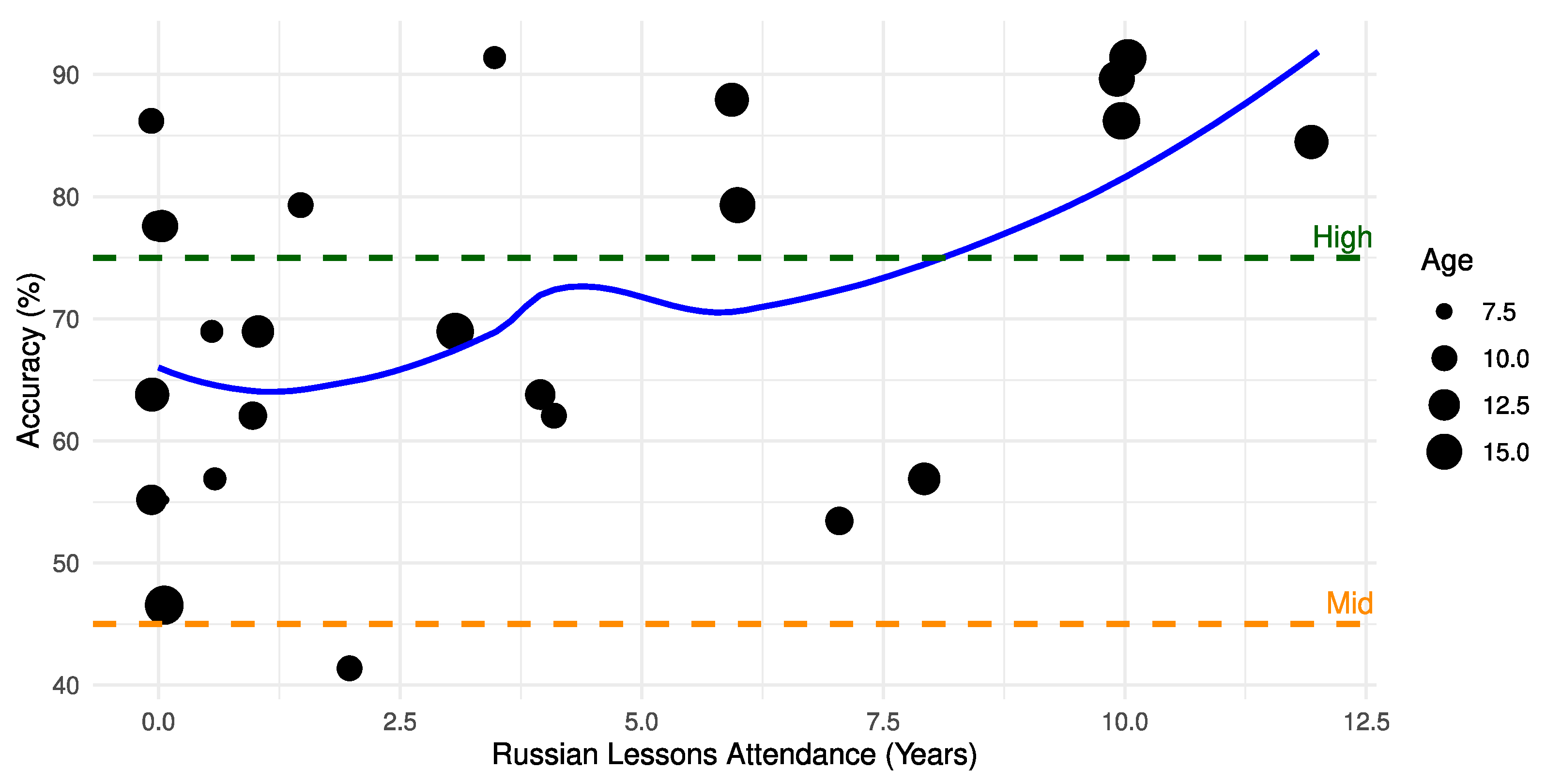 Languages 09 00320 g002