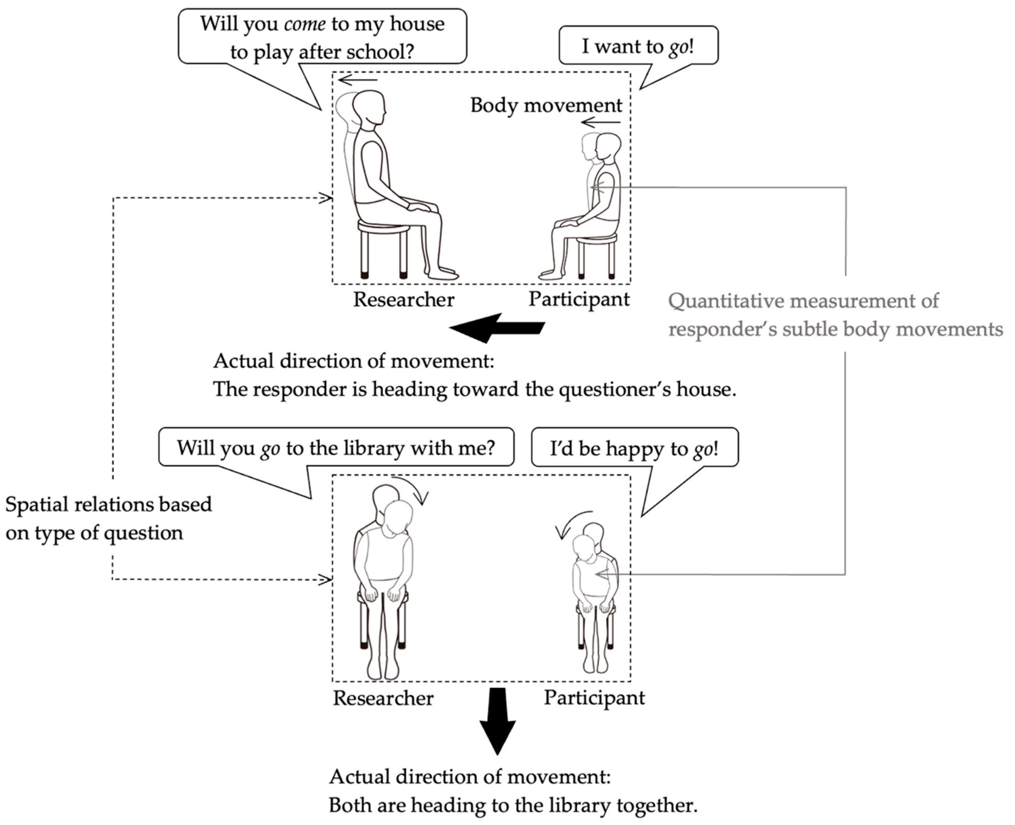 Languages 09 00321 g001