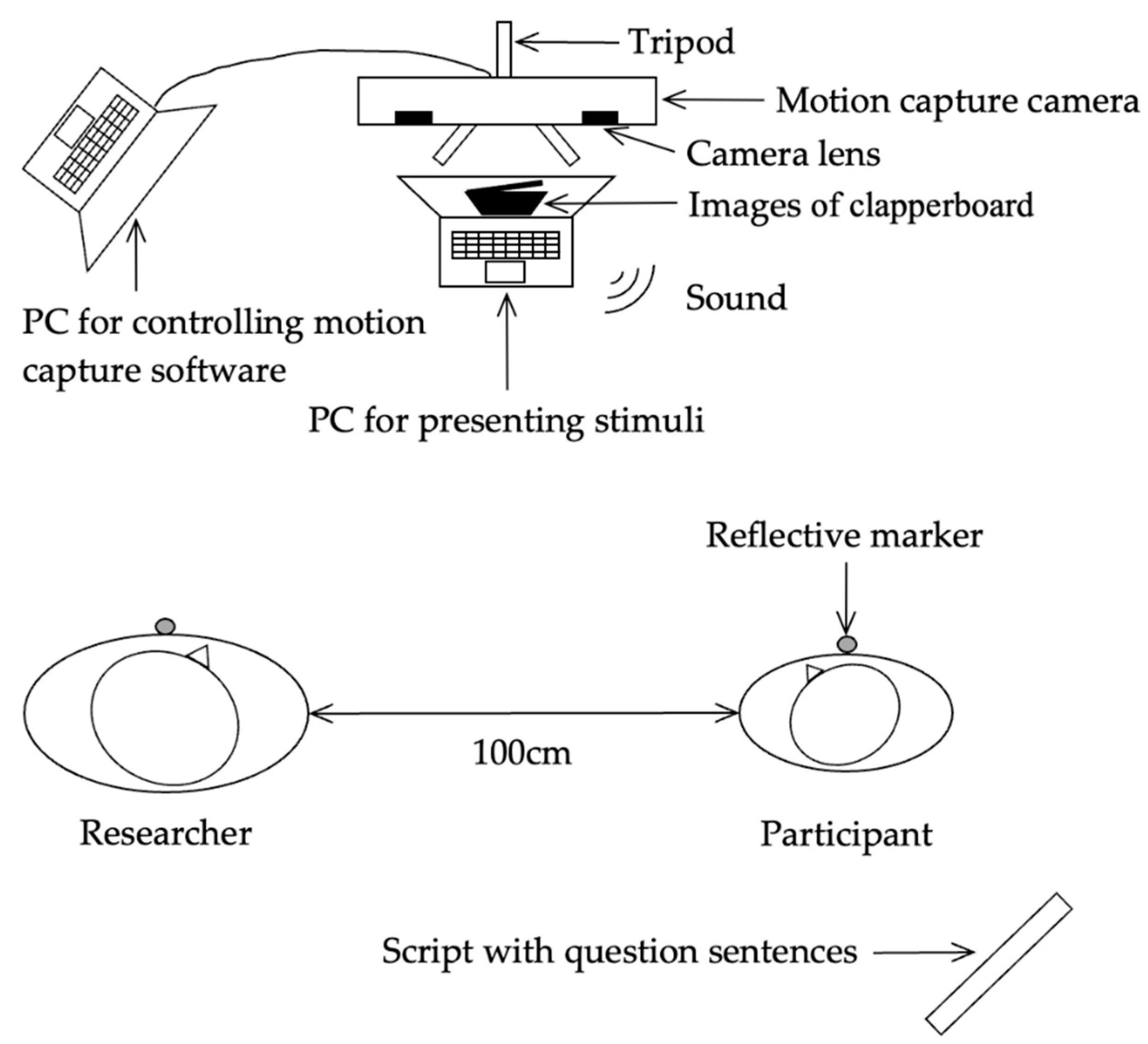 Languages 09 00321 g002