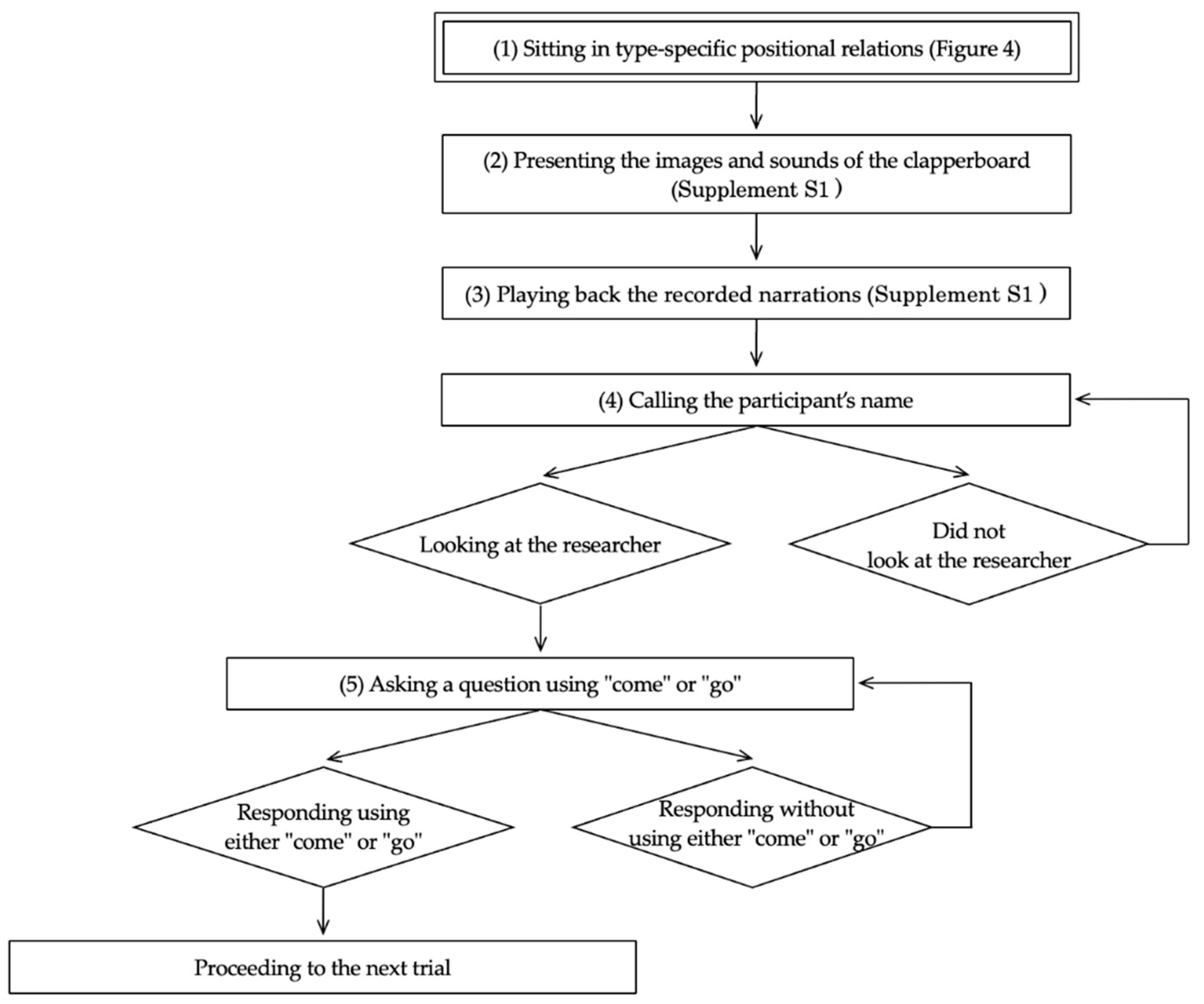 Languages 09 00321 g003