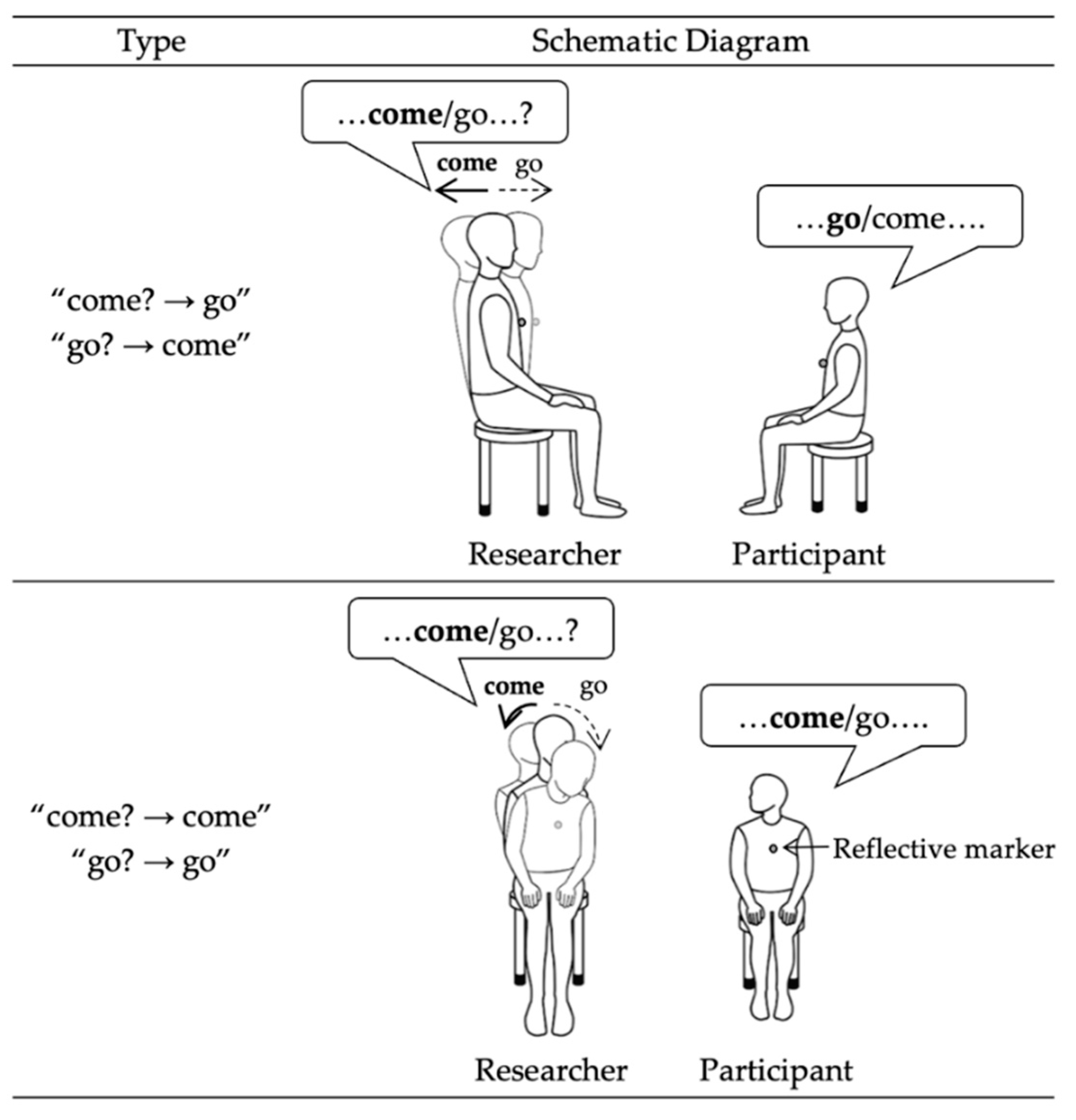 Languages 09 00321 g004