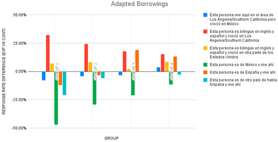 Languages 09 00323 g001