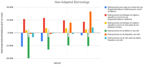 Languages 09 00323 g002