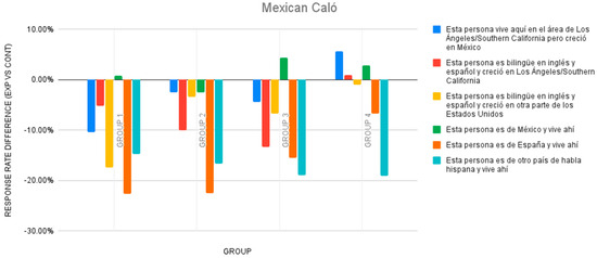 Languages 09 00323 g003