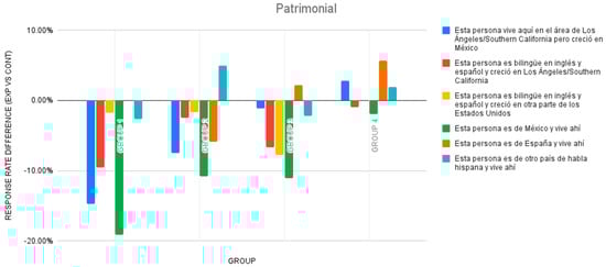 Languages 09 00323 g004