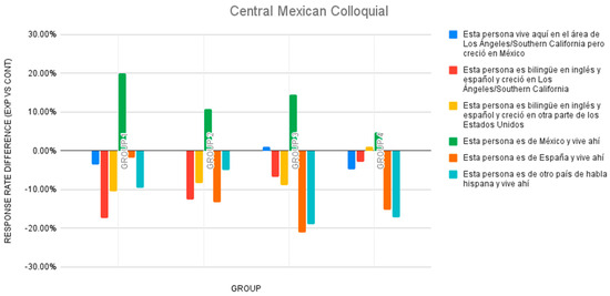 Languages 09 00323 g005