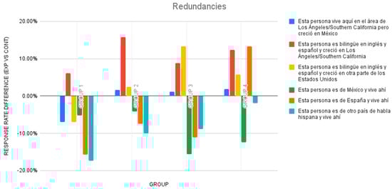 Languages 09 00323 g006