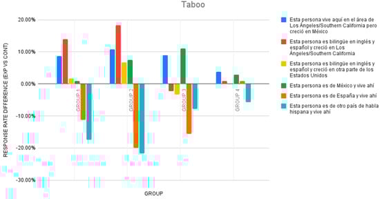 Languages 09 00323 g007