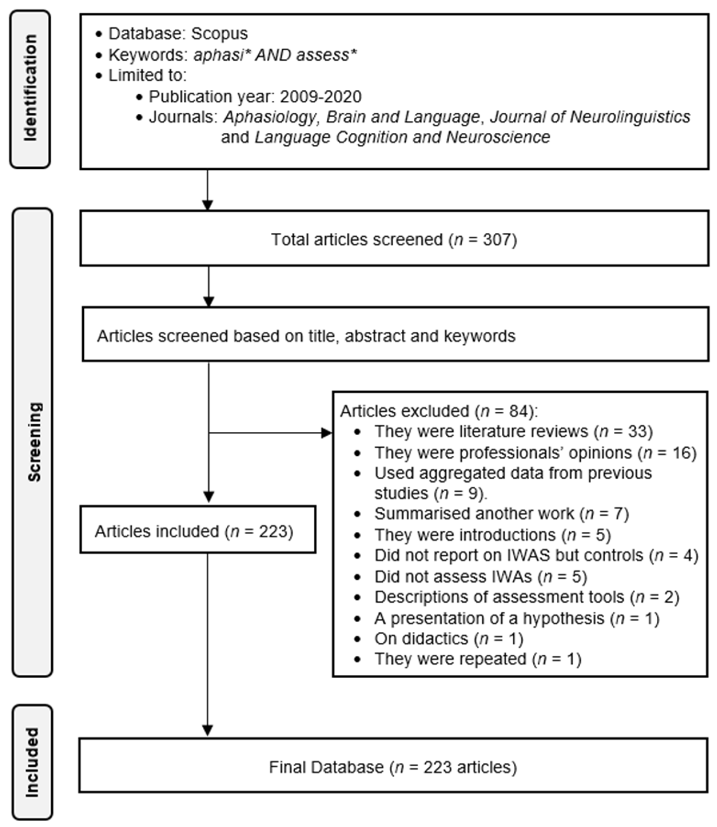 Languages 09 00325 g001