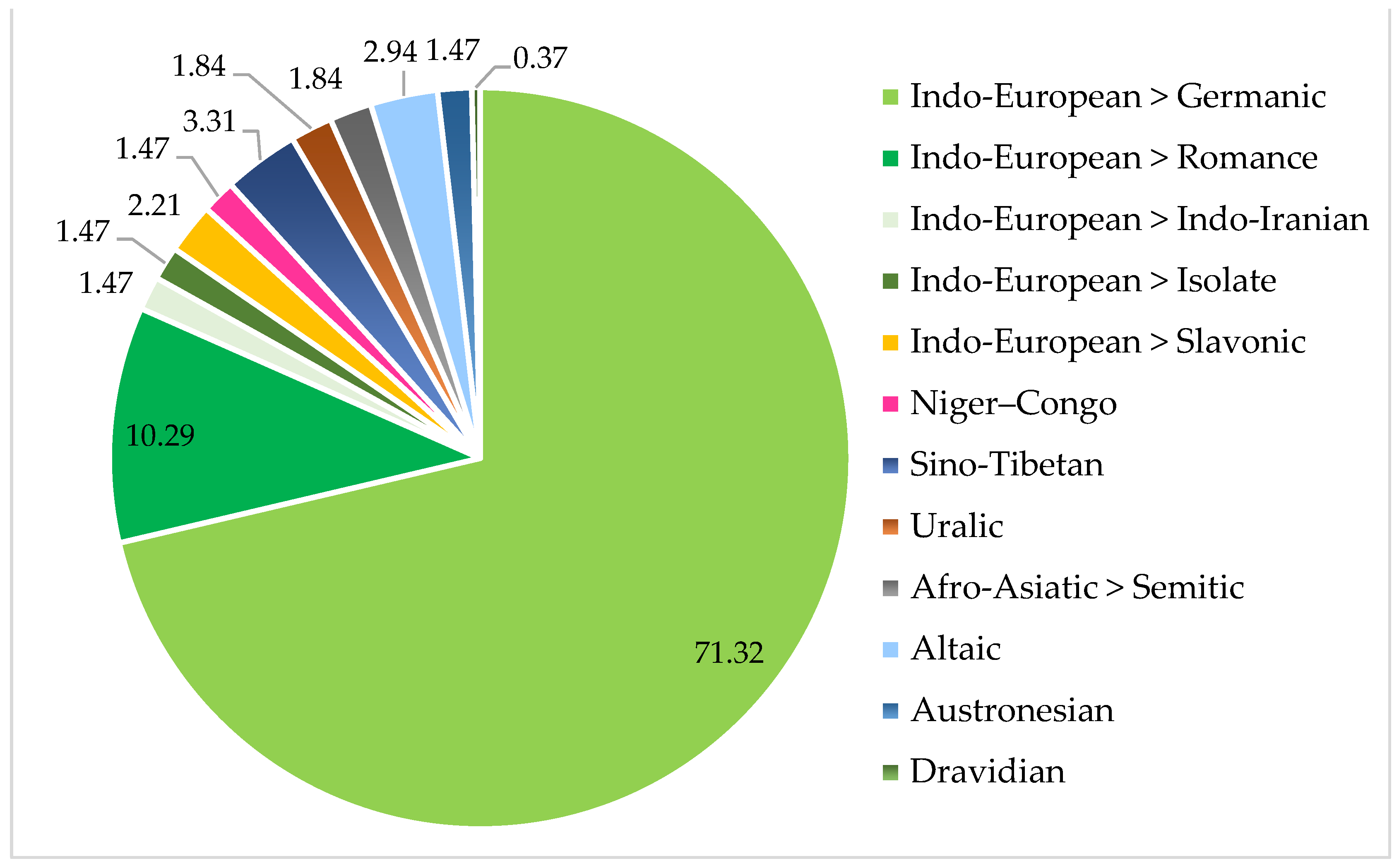 Languages 09 00325 g002