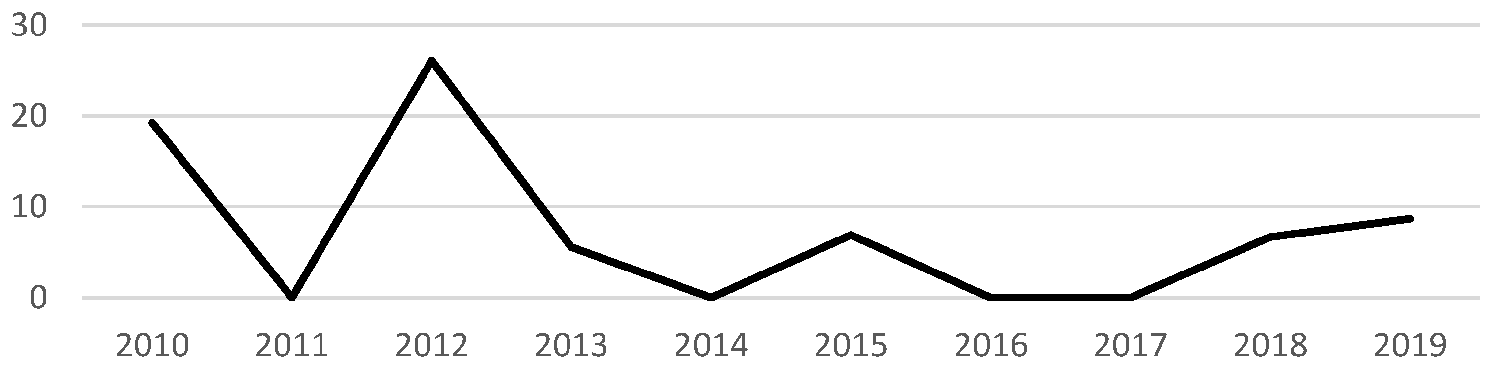Languages 09 00325 g004