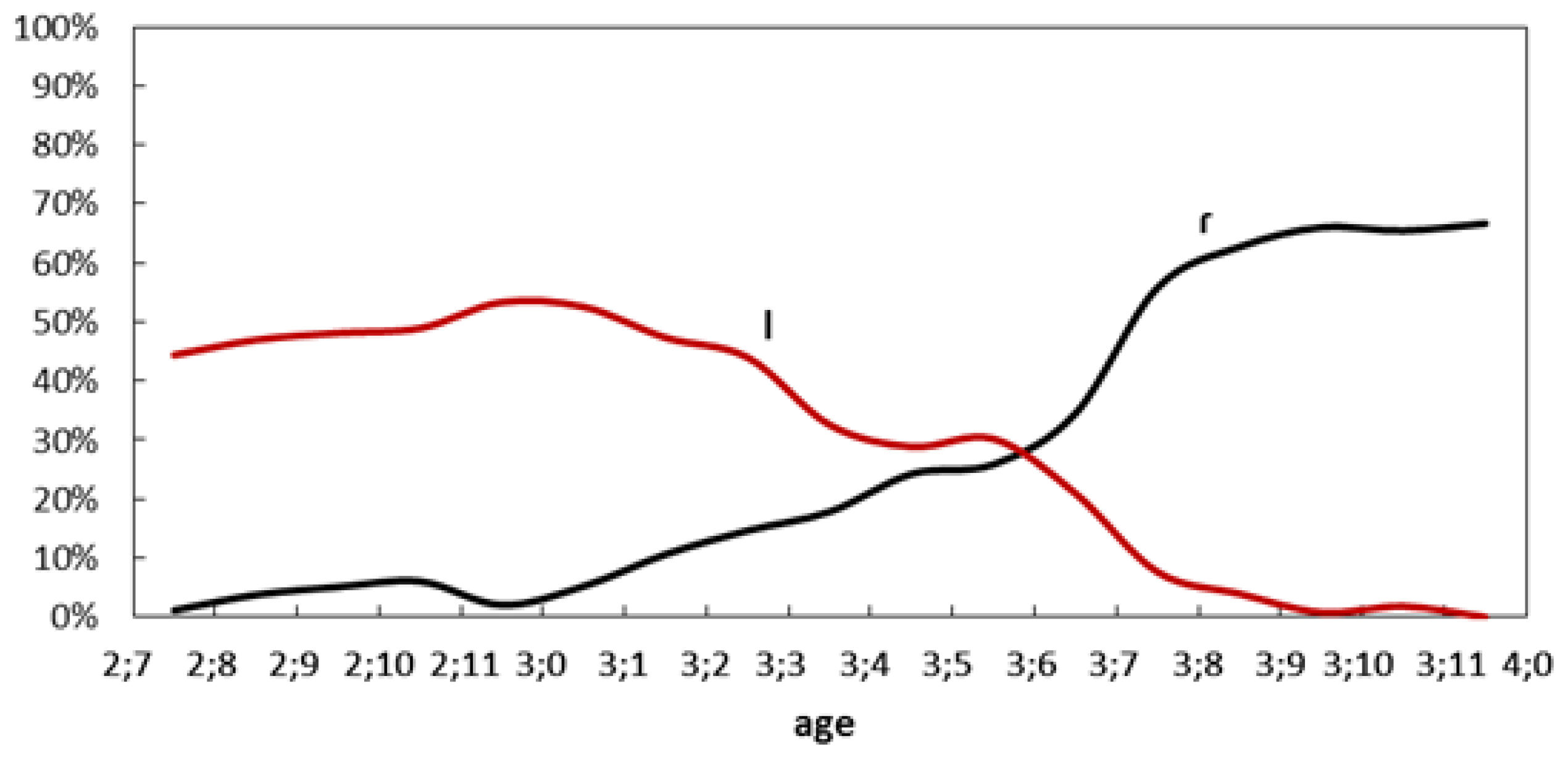 Languages 09 00328 g001