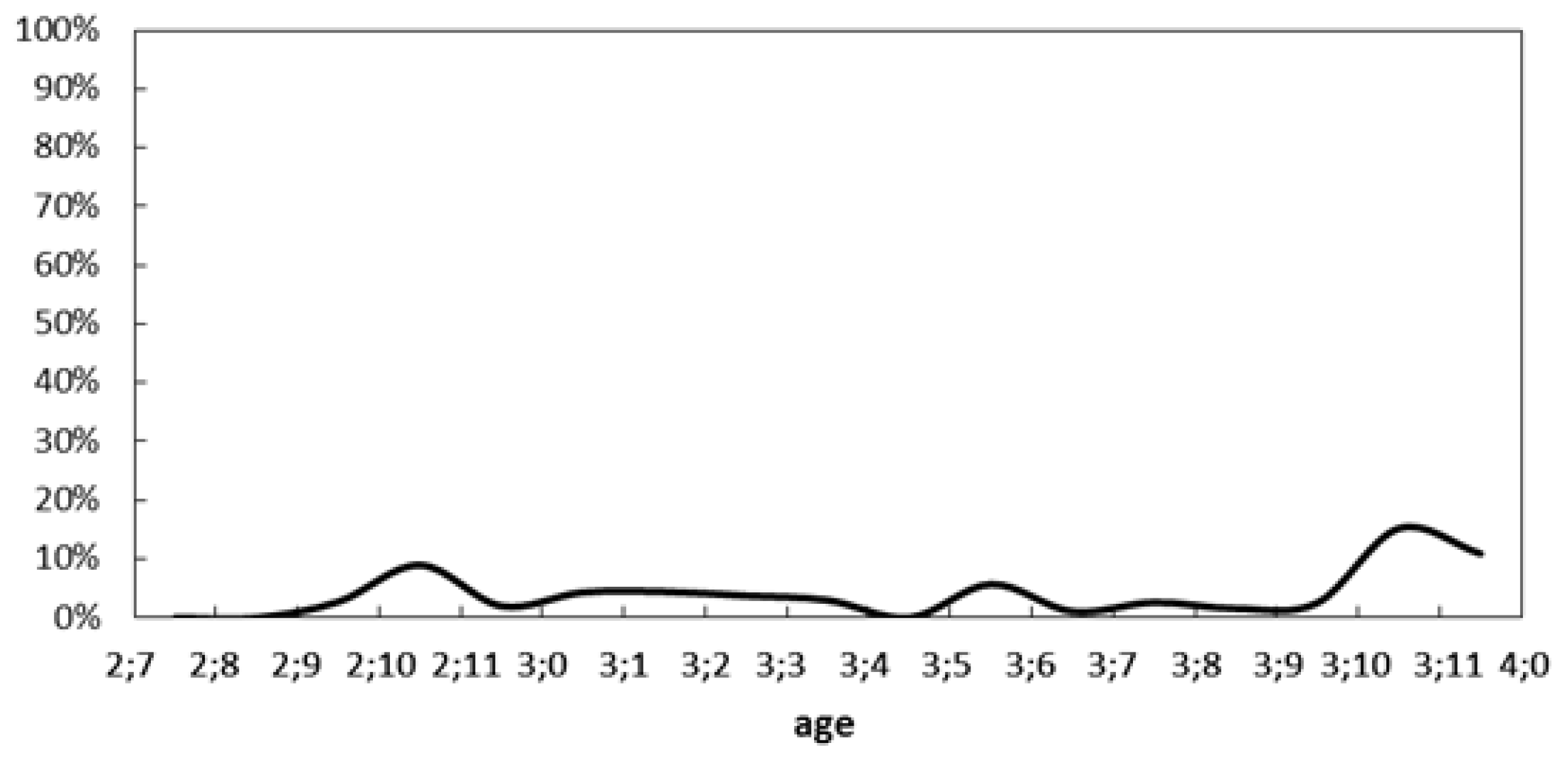 Languages 09 00328 g002