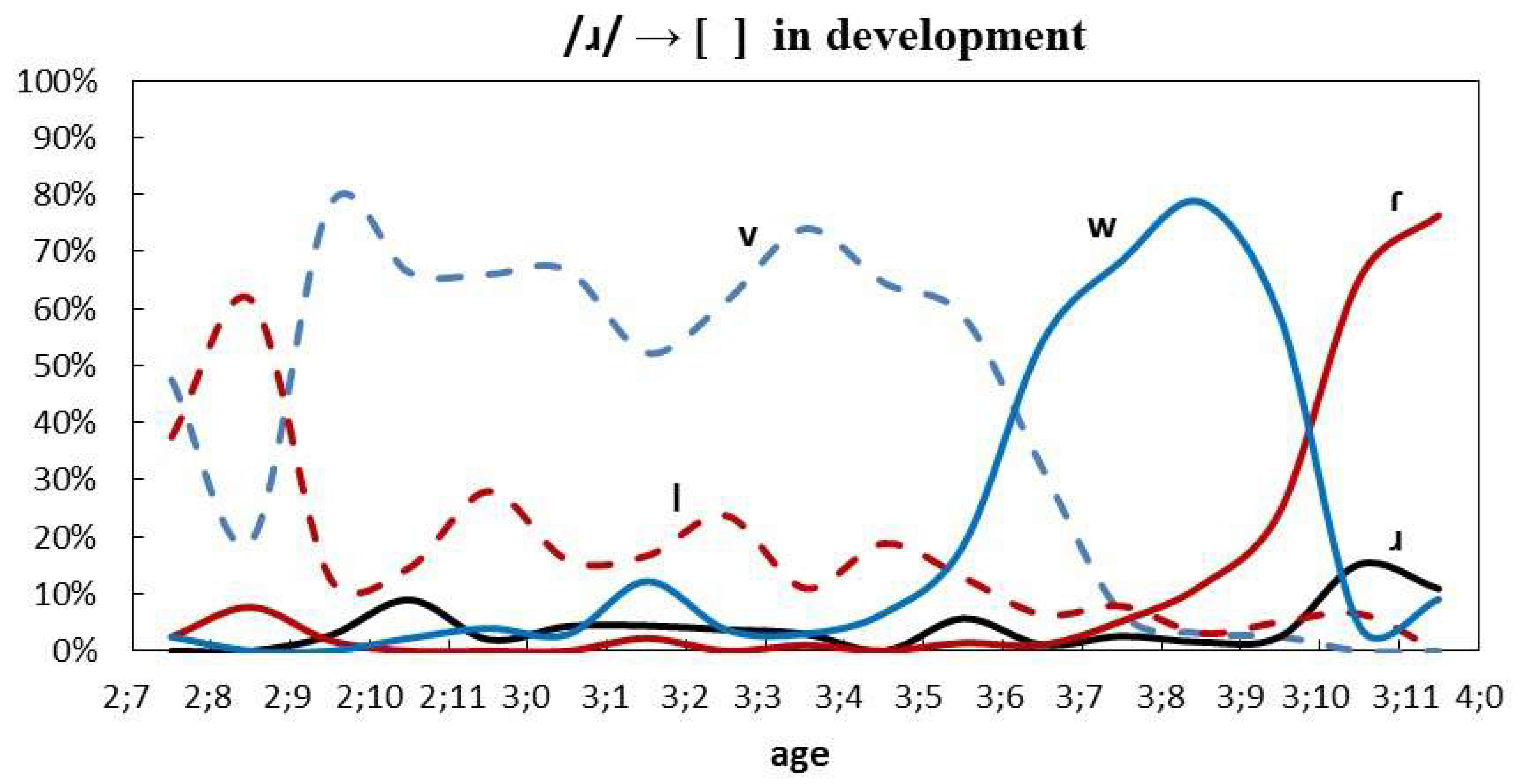 Languages 09 00328 g003