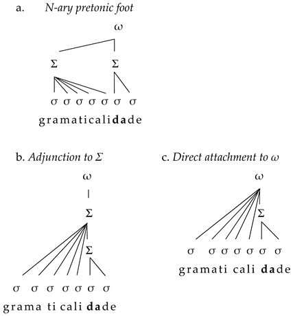 Languages 09 00332 i002