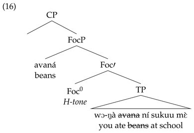 Languages 09 00339 i013 Languages 09 00339 i013