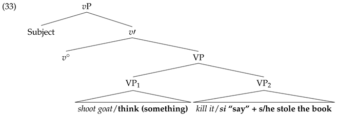 Languages 09 00339 i028 Languages 09 00339 i028