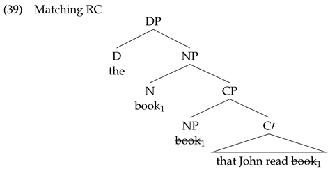 Languages 09 00339 i031 Languages 09 00339 i031