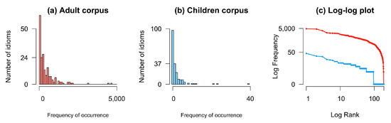 Languages 09 00344 g0a1
