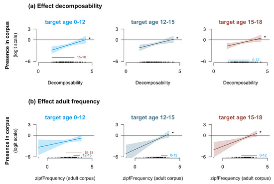 Languages 09 00344 g0a2
