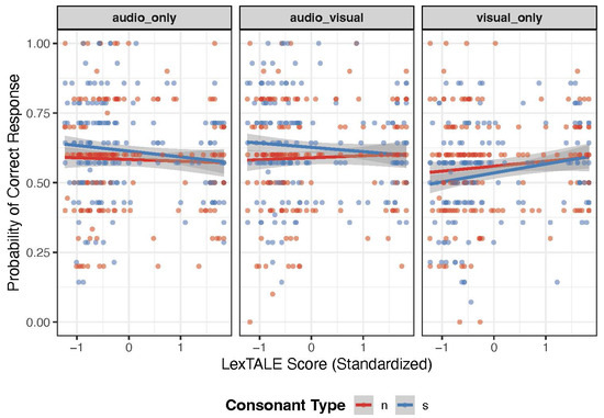 Languages 09 00346 g0a1