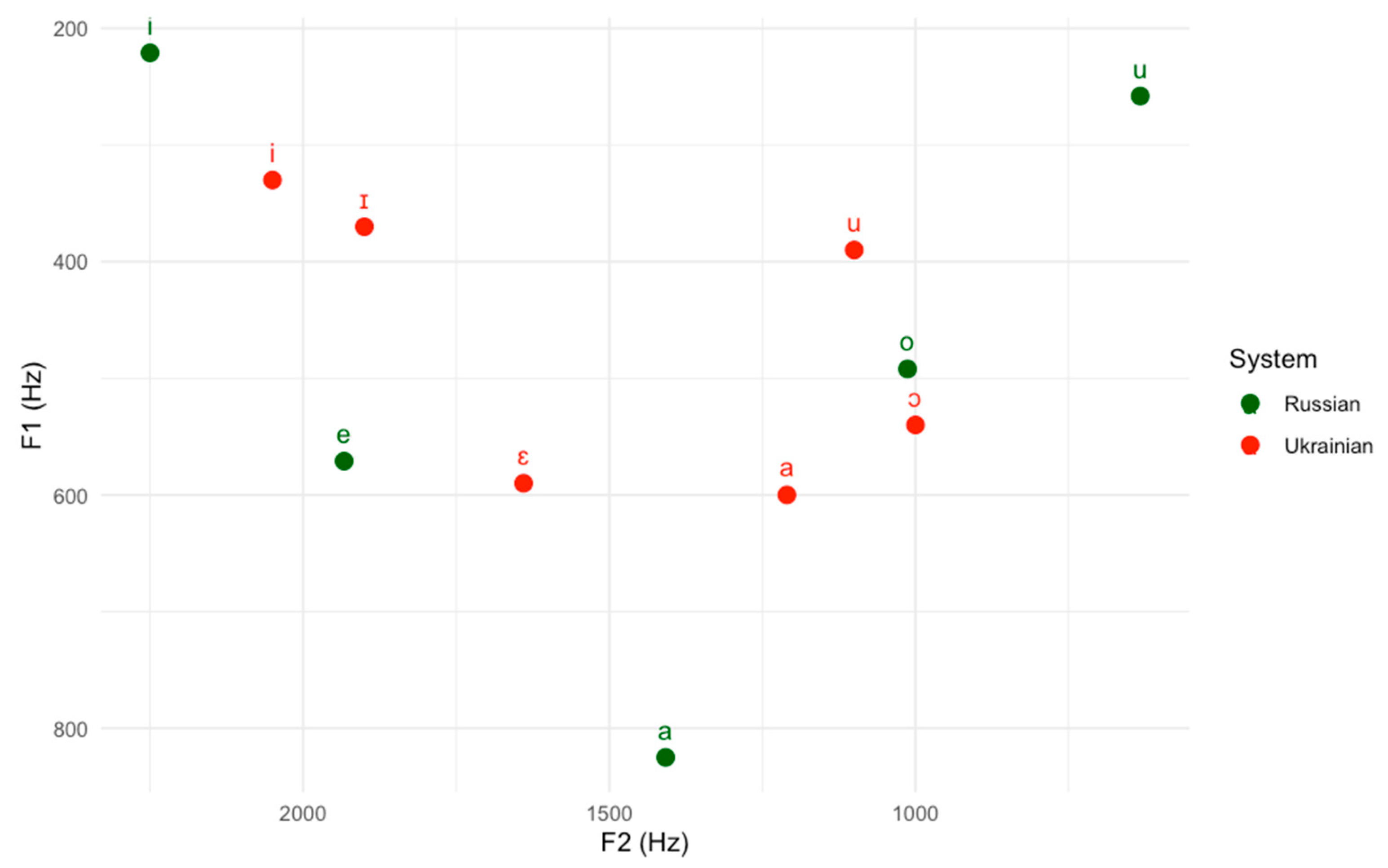 Languages 09 00350 g0a1